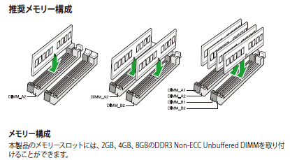 Z97-A/USB 3.1 User's manual (Japanese) p1-8 メモリ接続の組み合わせ例