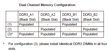 ASRock < Z77 Extreme6 取扱説明書 p21 メモリ接続の組み合わせ例