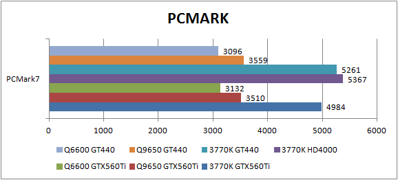 PCMARK7