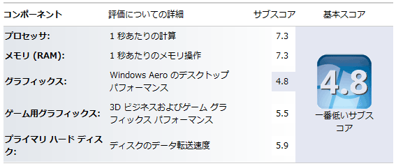Windows7 エクスペリエンス インデックス 8500GT