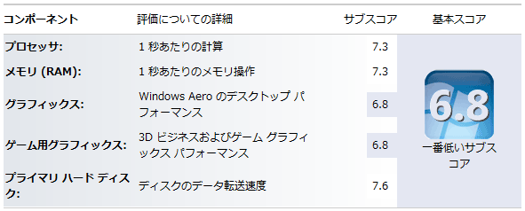 Windows7 エクスペリエンスインデックス GeForce GT240